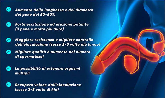 Ecco gli effetti documentati dopo 4 settimane di assunzione delle capsule Eremax